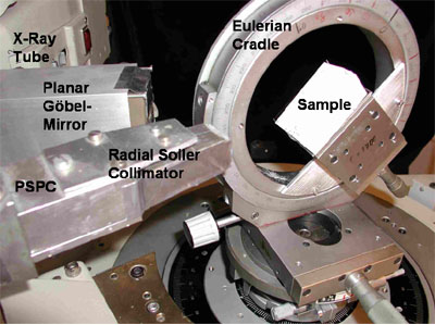 Bragg Brentano System