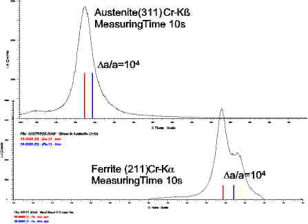 Bragg Brentano System